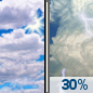 Sunday: Mostly Cloudy then Chance Showers And T’Storms