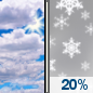 Saturday: Mostly Cloudy then Slight Chance Light Snow