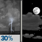 Tonight: Chance Showers And Thunderstorms then Partly Cloudy