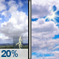 Tuesday: Slight Chance Showers And T’Storms then Partly Sunny