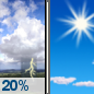 Sunday: Slight Chance Showers And T’Storms then Sunny