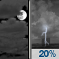 Sunday Night: Mostly Cloudy then Slight Chance Showers And Thunderstorms