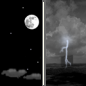 Monday Night: Mostly Clear then Slight Chance Showers And Thunderstorms
