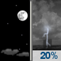 Saturday Night: Mostly Clear then Slight Chance Showers And Thunderstorms