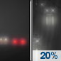 Tonight: Patchy Fog