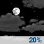 Sunday Night: Partly Cloudy