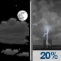 Monday Night: Partly Cloudy then Slight Chance Showers And Thunderstorms