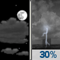 Wednesday Night: Partly Cloudy then Chance Showers And T’Storms