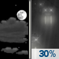 Wednesday Night: Partly Cloudy then Chance Light Rain