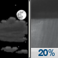 Saturday Night: Partly Cloudy then Slight Chance Rain Showers