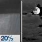 Tonight: Slight Chance Rain Showers then Mostly Cloudy