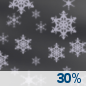 Tonight: Chance Light Snow then Chance Snow Showers