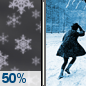 Sunday Night: Chance Light Snow then Partly Cloudy
