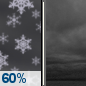 Tonight: Light Snow Likely then Cloudy