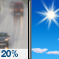 Friday: Slight Chance Light Rain then Sunny