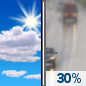 Today: Mostly Sunny then Chance Light Rain