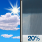 Columbus Day: Mostly Sunny then Slight Chance Rain Showers