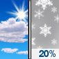 Saturday: Mostly Sunny then Slight Chance Rain And Snow Showers