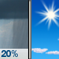 Monday: Slight Chance Rain Showers then Sunny