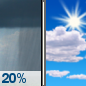 Wednesday: Slight Chance Rain Showers then Mostly Sunny