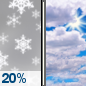 Monday: Slight Chance Light Snow then Mostly Cloudy