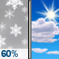 Today: Light Snow Likely then Mostly Sunny