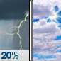 Today: Areas Of Smoke then Mostly Cloudy