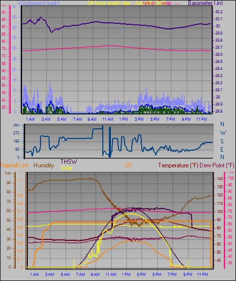 24 Hour Graph for Day 08