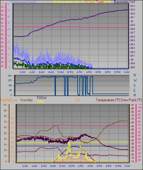 24 Hour Graph for Day 20
