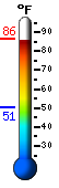 Currently: 18.6°F, Max: 22.3°F, Min: 17.2°F
