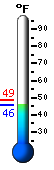 Currently: 49.8°F, Max: 52.3°F, Min: 46.9°F