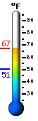 Currently: 65.8°F, Max: 82.9°F, Min: 55.4°F