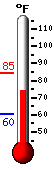 Currently: 70.5°F, Max: 84.7°F, Min: 68.7°F
