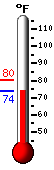 Currently: 81.3°F, Max: 95.2°F, Min: 67.9°F