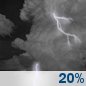 Tonight: Slight Chance Showers And Thunderstorms