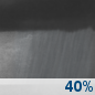 Tuesday Night: A chance of rain showers. Mostly cloudy, with a low around 32. North wind 10 to 14 mph, with gusts as high as 24 mph. Tuesday Night: Chance Rain Showers