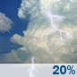 This Afternoon: A slight chance of thunderstorms and a slight chance of rain after 5pm. Mostly cloudy, with a high near 90. Southwest wind around 13 mph, with gusts as high as 22 mph. Chance of precipitation is 20%. This Afternoon: Slight Chance T-storms