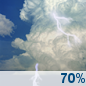 Sunday: Showers And Thunderstorms Likely