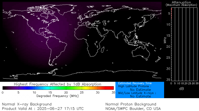Latest D-Region Absorption Prediction Model