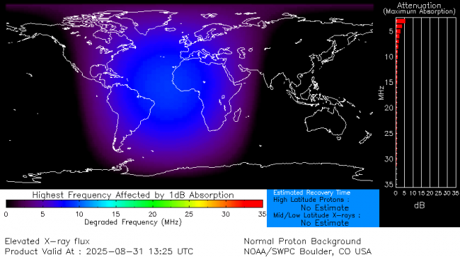 Latest D-Region Absorption Prediction Model
