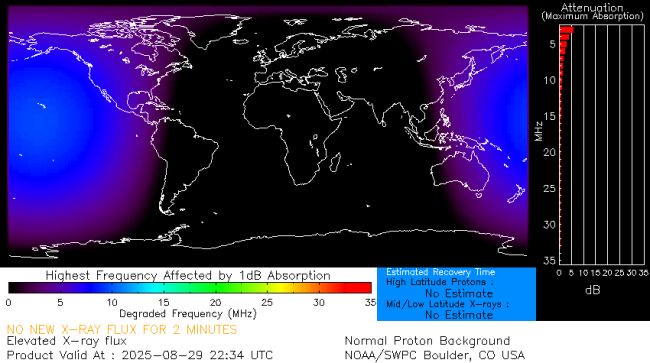 Latest D-Region Absorption Prediction Model