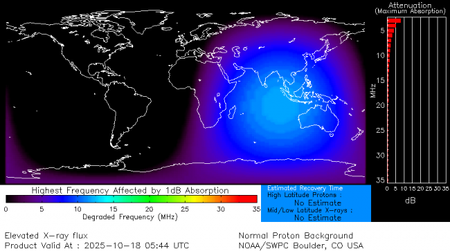 Latest D-Region Absorption Prediction Model