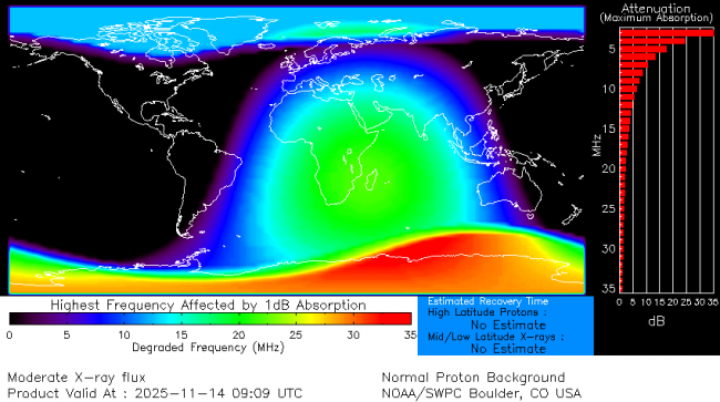 Latest D-Region Absorption Prediction Model