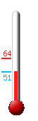 Currently: 53.4°F, Max: 64.3°F, Min: 53.4°F
