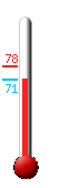 Currently: 72.0°F, Max: 78.5°F, Min: 71.9°F